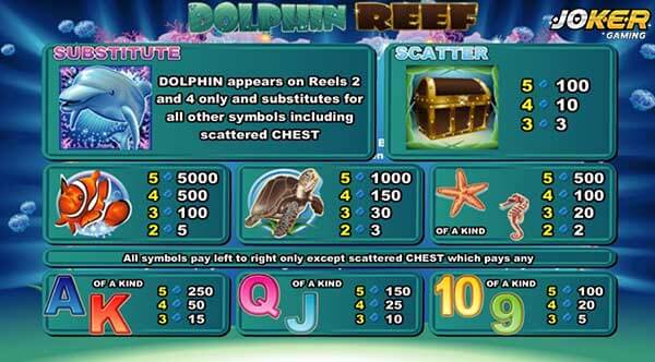 อัตราการจ่ายเงินรางวัลของเกม Dolphin Reef