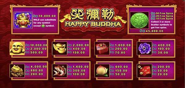 อัตราการจ่ายรางวัล ทดลองเล่น Happy Buddha