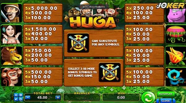 การจ่ายเงินรางวัลของเกม Huga