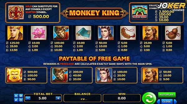 อัตราการจ่ายเงินรางวัลของเกม Monkey King