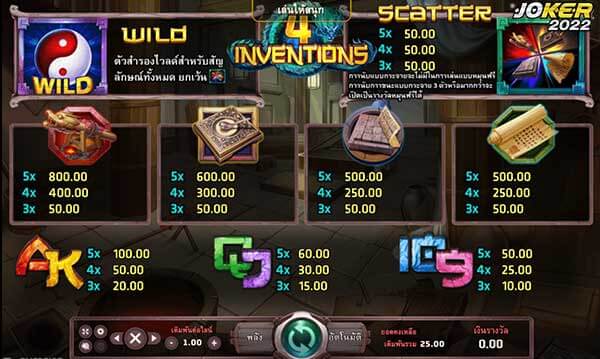 สัญลักษณ์ของเกม และการจ่ายรางวัลของเกม The Four Invention